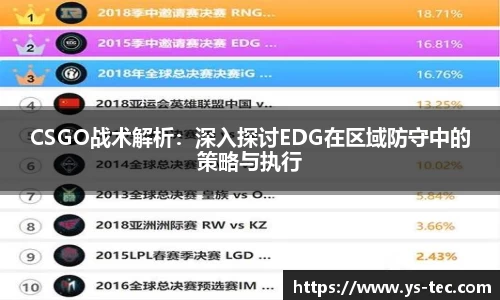 CSGO战术解析：深入探讨EDG在区域防守中的策略与执行
