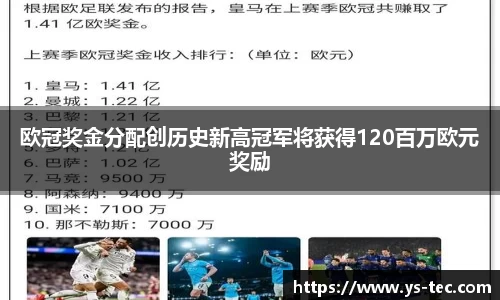 欧冠奖金分配创历史新高冠军将获得120百万欧元奖励