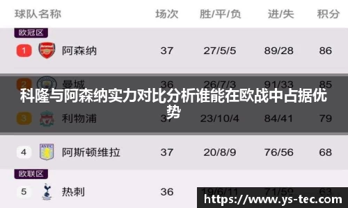 科隆与阿森纳实力对比分析谁能在欧战中占据优势