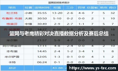 篮网与老鹰精彩对决直播数据分析及赛后总结