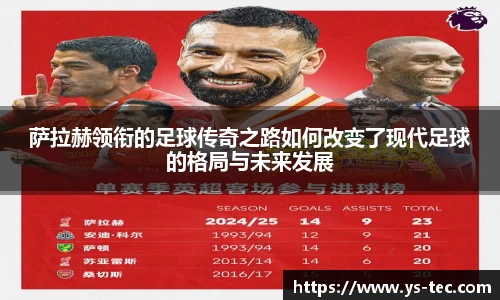 萨拉赫领衔的足球传奇之路如何改变了现代足球的格局与未来发展