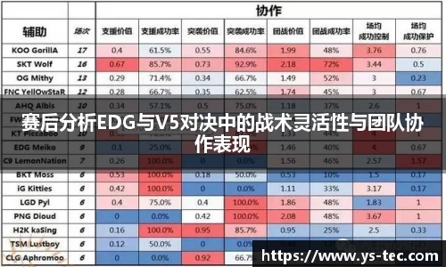 赛后分析EDG与V5对决中的战术灵活性与团队协作表现